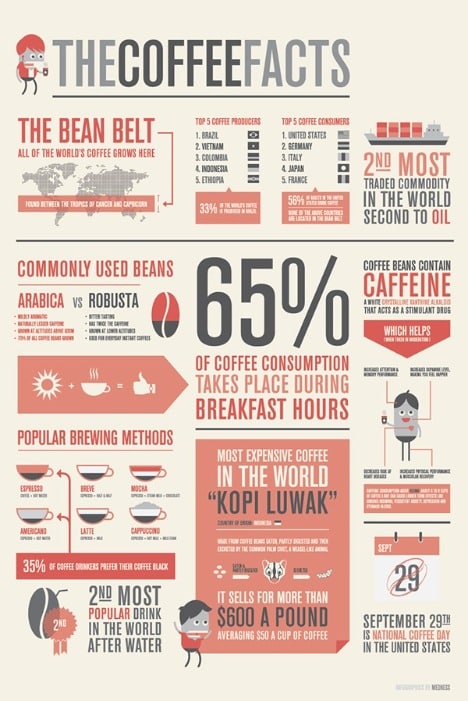 typography poster coffee